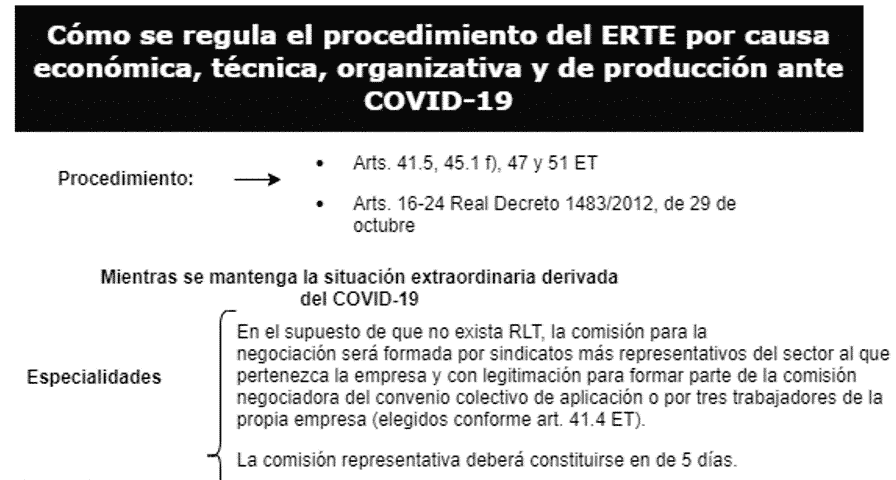 despacho de abogados ertes coronavirus